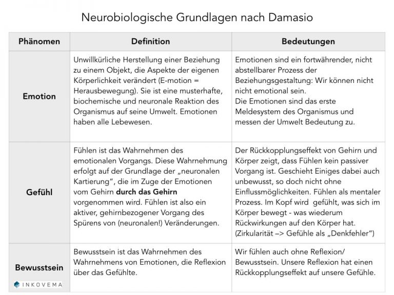 Gefühle und Emotionen in der Mediation INKOVEMA Gefühle und Emotionen in der Mediation INKOVEMA