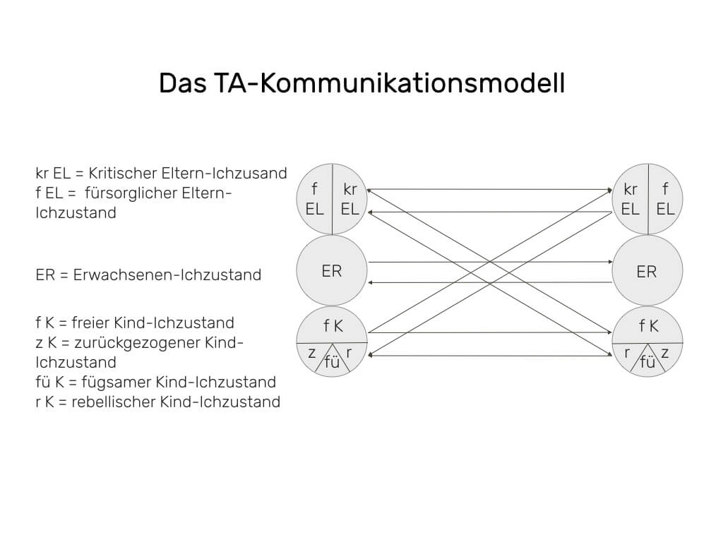 Kommunikation In Der Mediation INKOVEMA Mediation Und kommunikation-in-der-mediation-inkovema-mediation-und