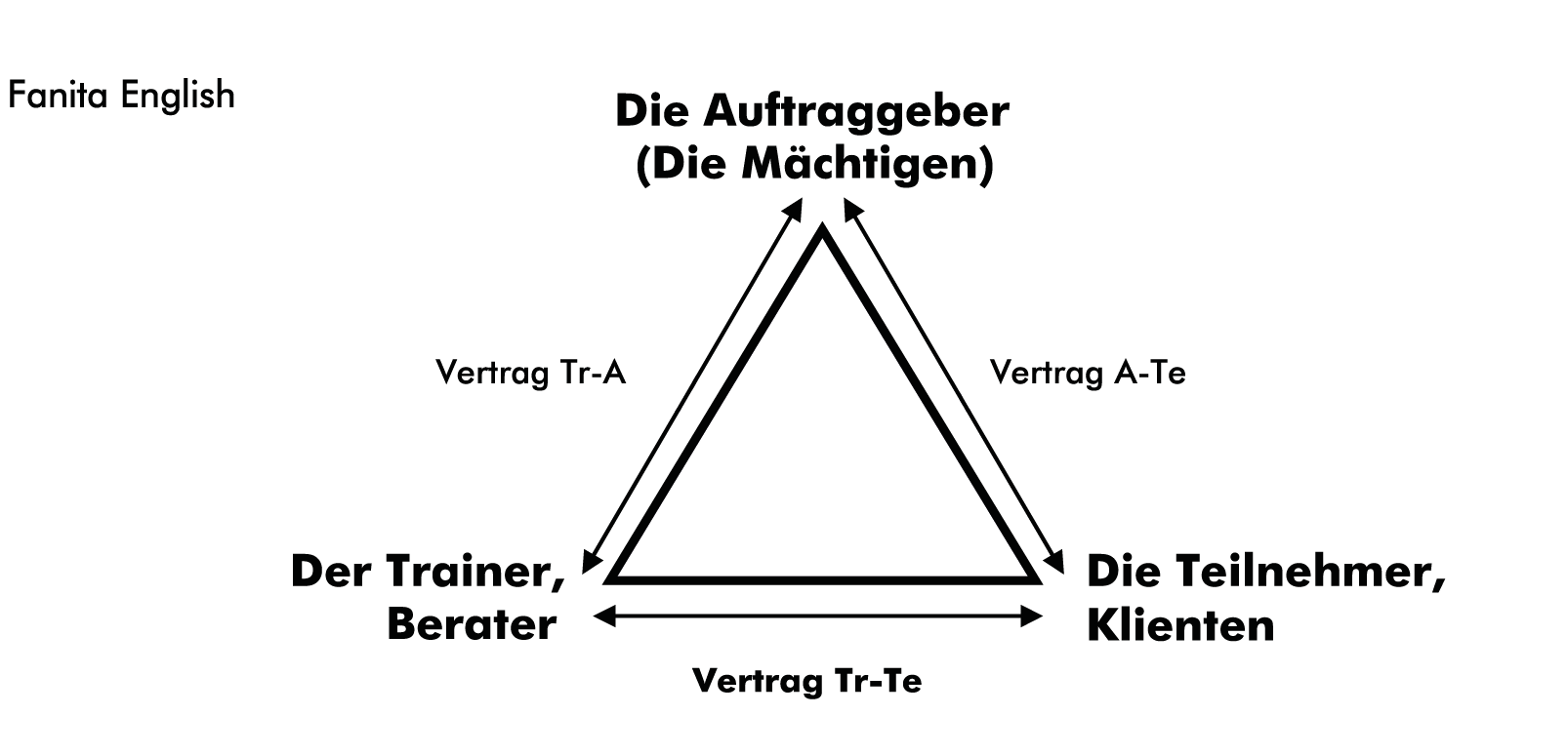 Bildbeschreibung