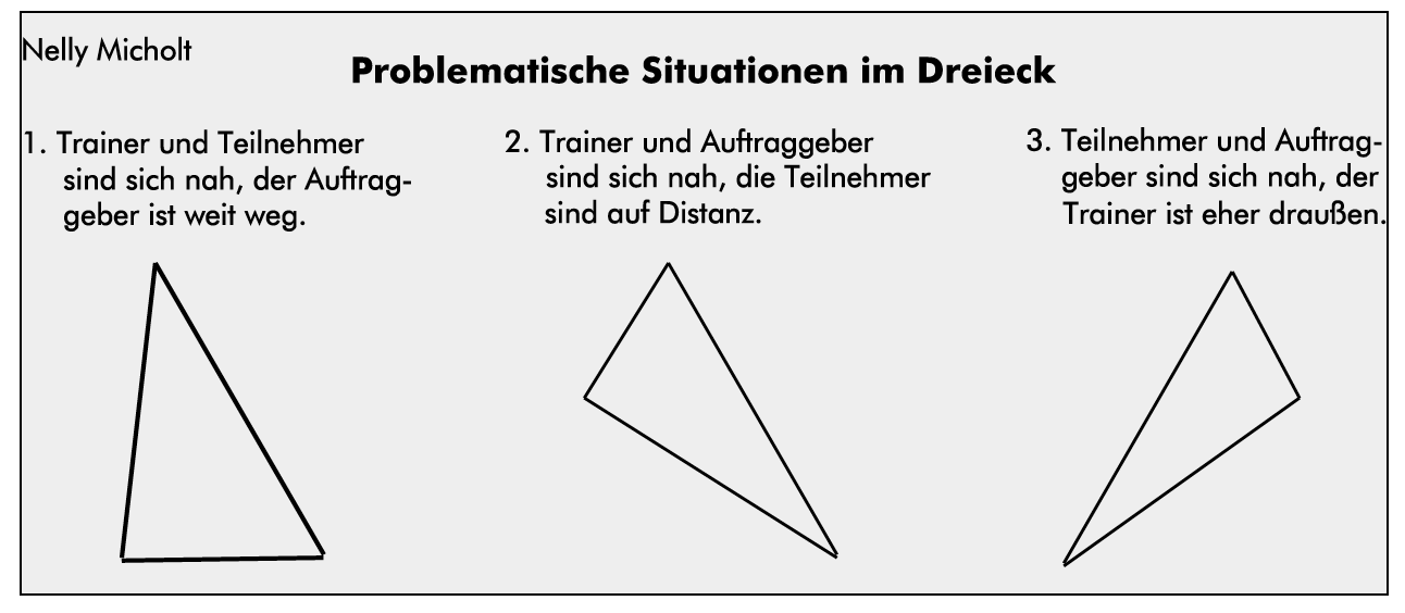 Bildbeschreibung