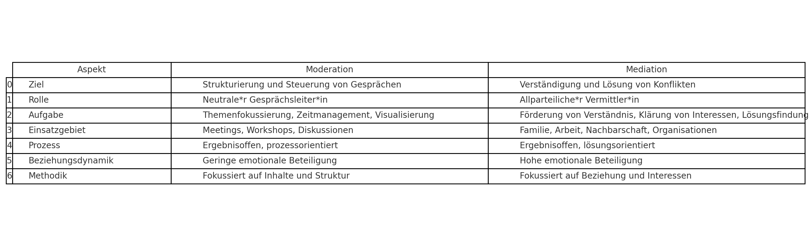 Moderation_vs_Mediation_Table