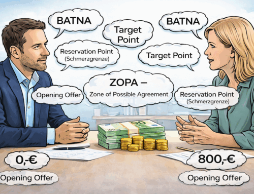 BATNA, RePo, ZOPA and other reference points in negotiations